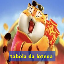 tabela da loteca